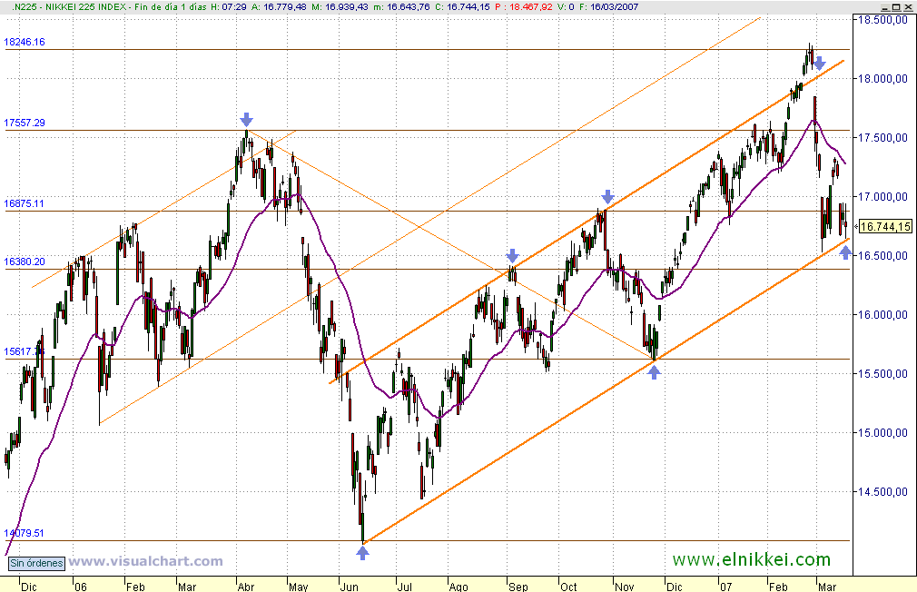 nikkei.gif