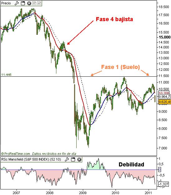 grafico nikkei 225